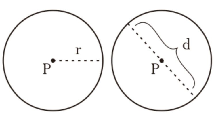Rumus Lingkaran Dalam Ilmu Matematika