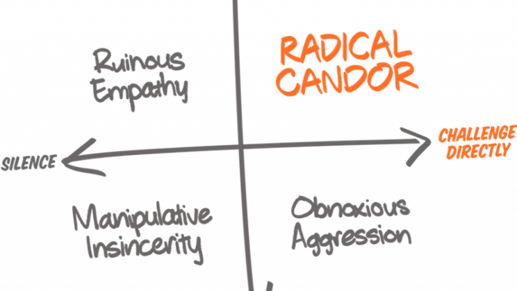 Apa Itu Radical Candor? Tujuan dan Manfaatnya