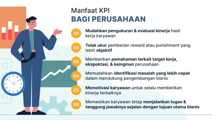 Ini Cara Menilai Kinerja Karyawan untuk Perusahaan